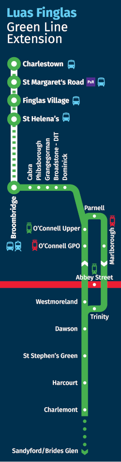 luas finglas route